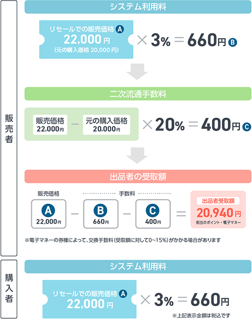 売却例